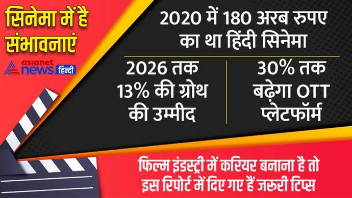 फिल्म प्रोडक्शन में बनाना चाहते हैं करियर तो इन बातों को कभी मत भूलिए.. सेट हो जाएगी लाइफ 