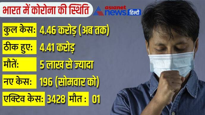 कोरोना को लेकर जानें क्या है अलग अलग राज्यों की तैयारी, कहीं हाई अलर्ट तो कहीं नए साल के जश्न पर पाबंदी 