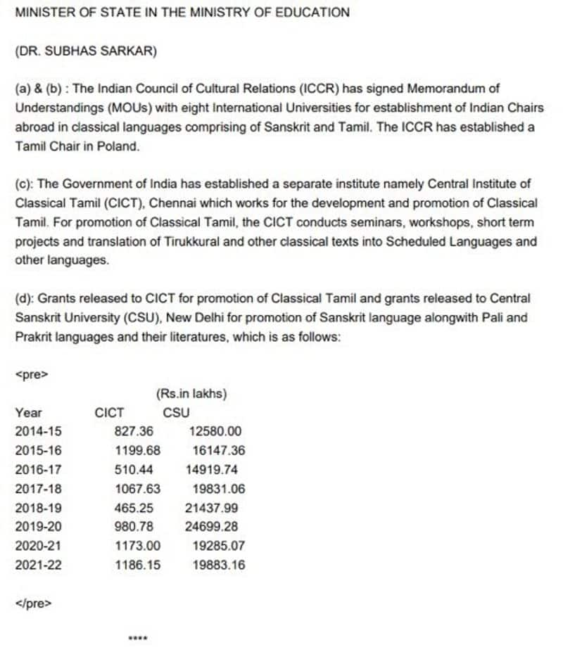 Only Rs. 74 crore was allotted for Tamil development during an8 year period whereas Rs. 1,488 crore was provided for Sanskrit!