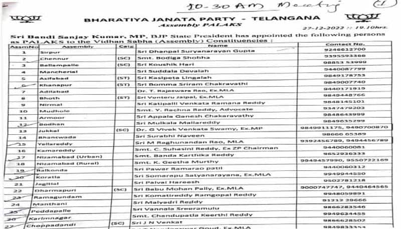 BJP Appoints  Palaks for  119 Assembly Segments in  Telangana