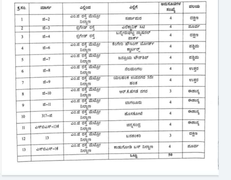 Bengaluru New Year 2023 BMTC bus service till 2 am on January 1st gow