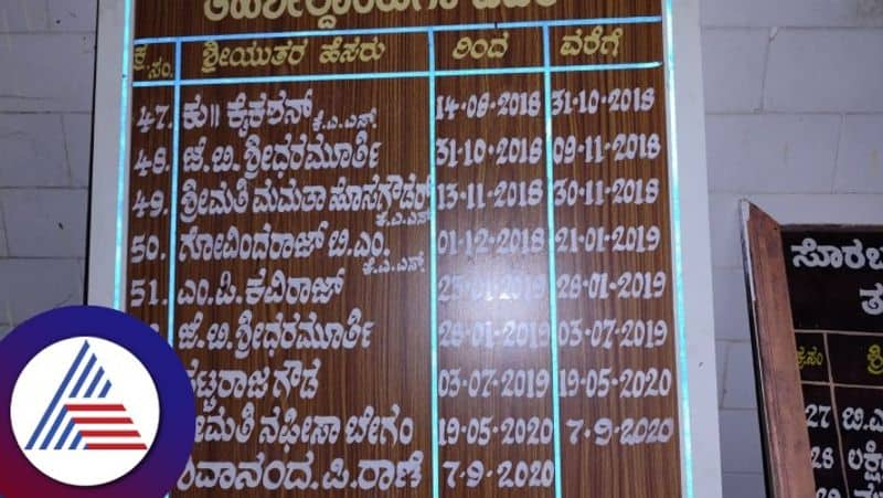 karnataka created a record  history  transfer of Tahsildars in Soraba taluk gow