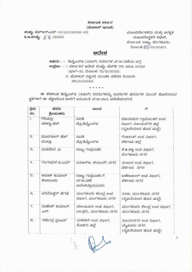 103 police Inspector and 23 DYSP transferred in Karnataka san