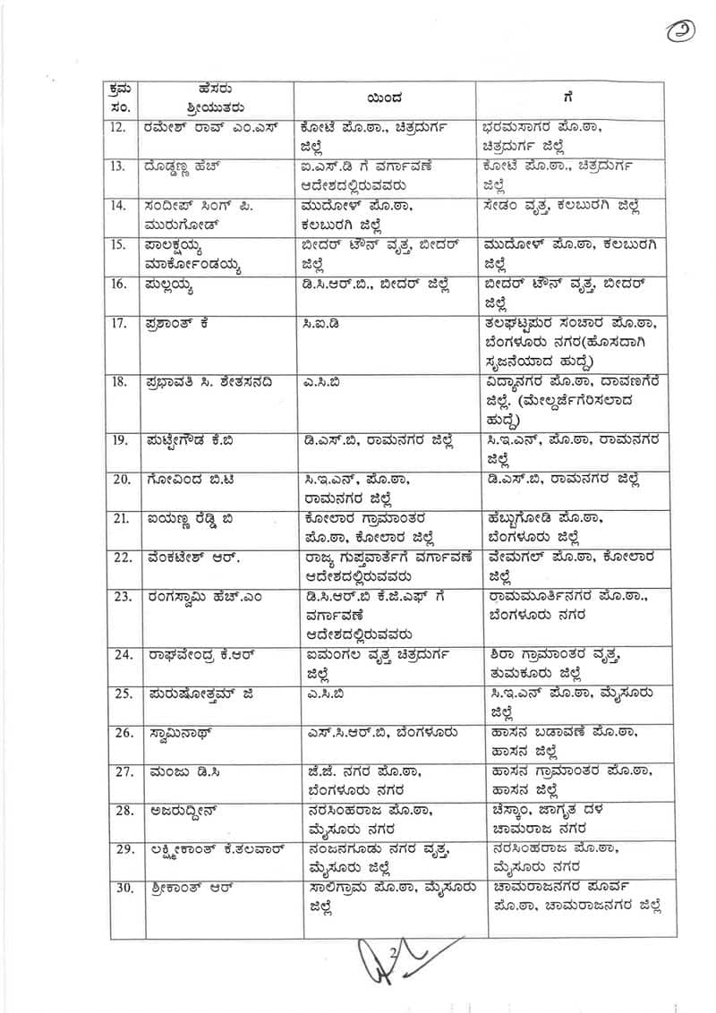 103 police Inspector and 23 DYSP transferred in Karnataka san