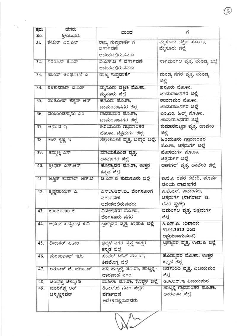 103 police Inspector and 23 DYSP transferred in Karnataka san