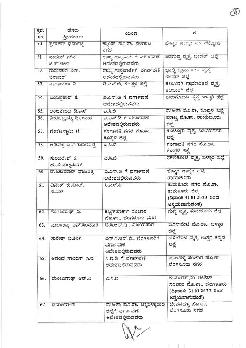 103 police Inspector and 23 DYSP transferred in Karnataka san