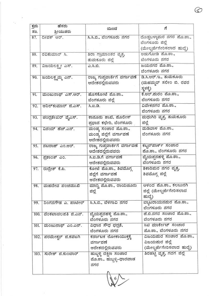 103 police Inspector and 23 DYSP transferred in Karnataka san