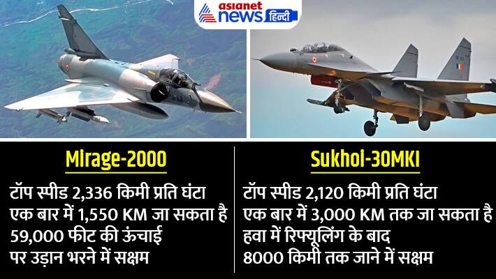 Mirage-2000, Sukhoi-30MKI strengths