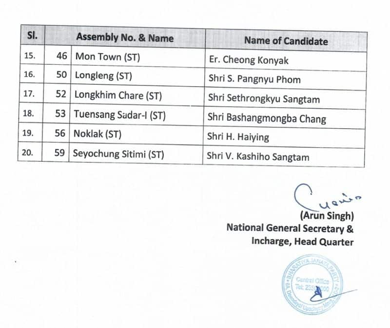 Nagaland election 2023: BJP announces candidate list, party to contest in 20 seats AJR