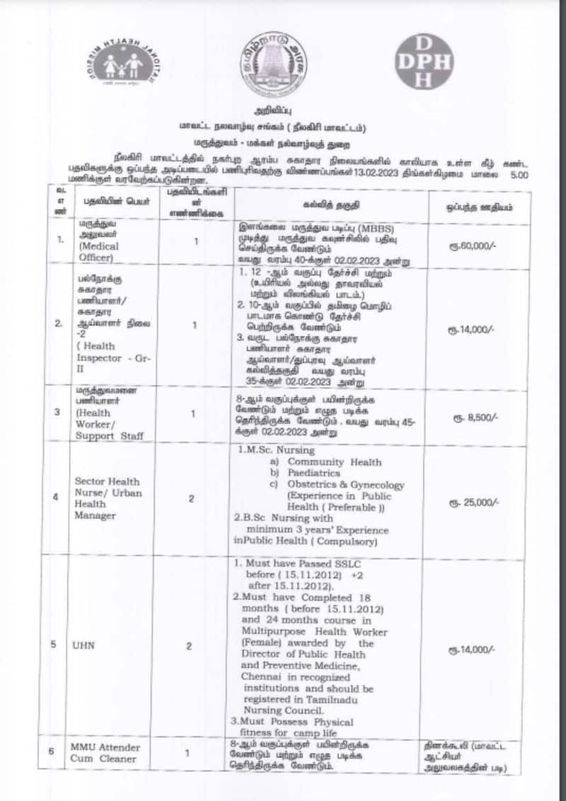 Nilgiris DHS Recruitment 2023 apply online nilgiris.nic.in