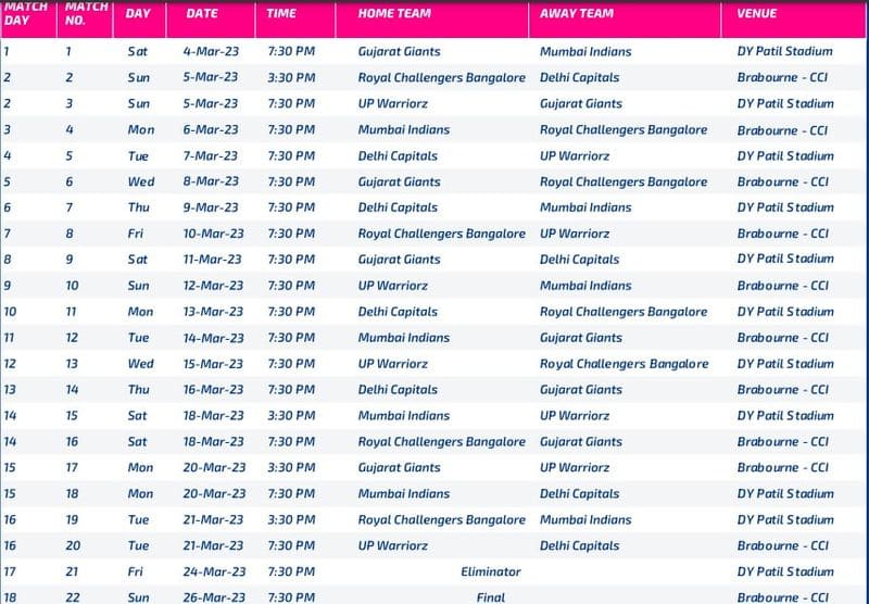 WPl 2023 BCCI Announces women premier league schedule opening match on march 4th and final to be held at mumbai on march 26th ckm