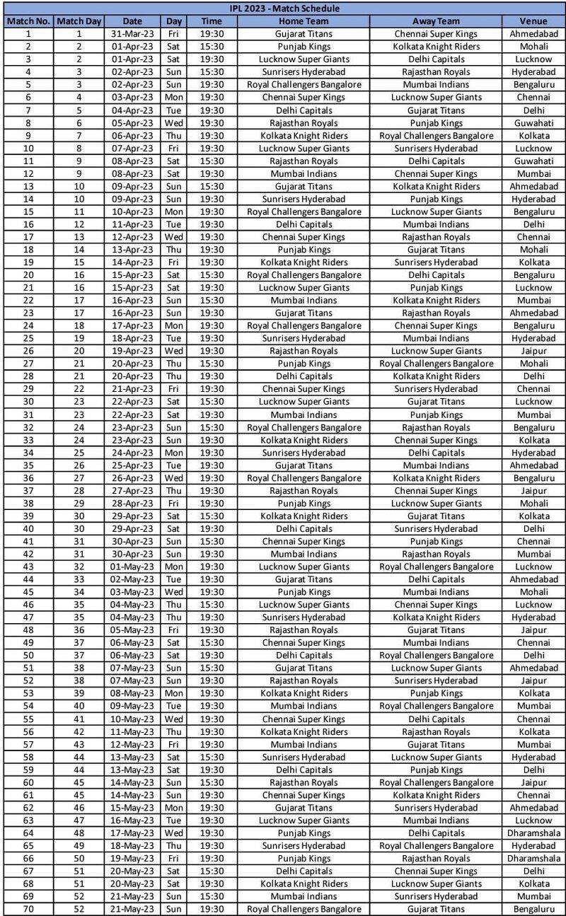 ipl 2023 schedule fixtures timings and venues details