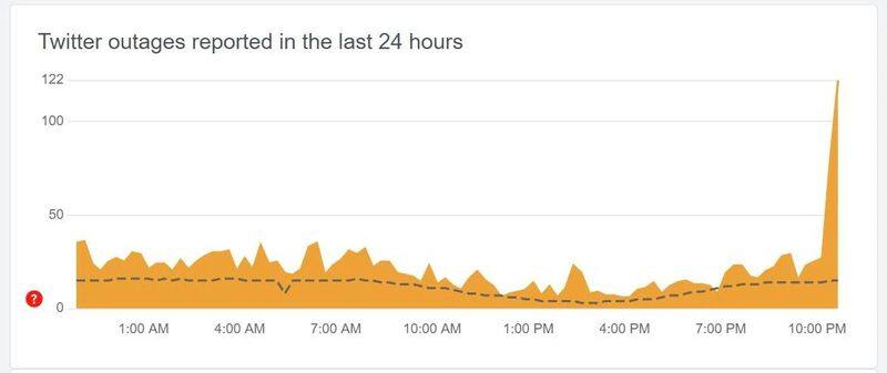 Twitter users on Thursday reported issues with loading posts, check Twitter Down details here