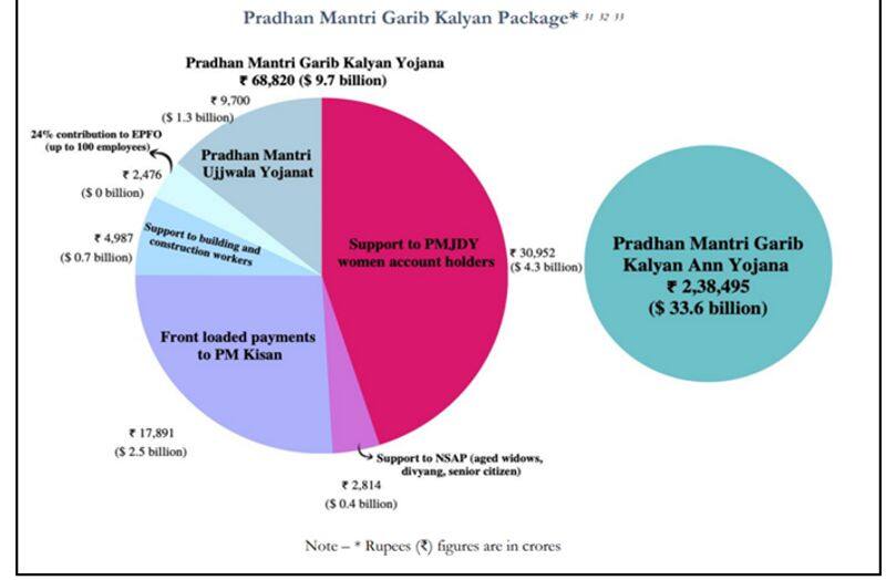 nationwide COVID-19 vaccines effort in India saved almost 34 lakhs lives: Stanford University report.