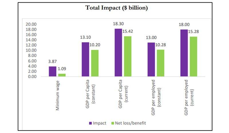 nationwide COVID-19 vaccines effort in India saved almost 34 lakhs lives: Stanford University report.