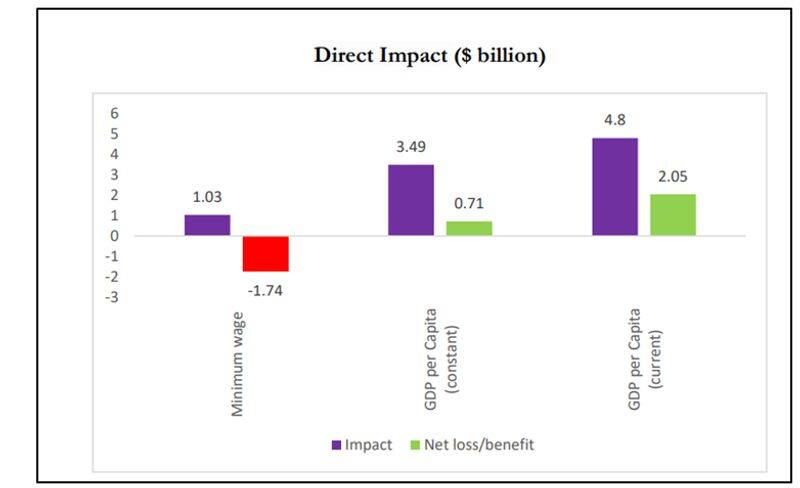 nationwide COVID-19 vaccines effort in India saved almost 34 lakhs lives: Stanford University report.