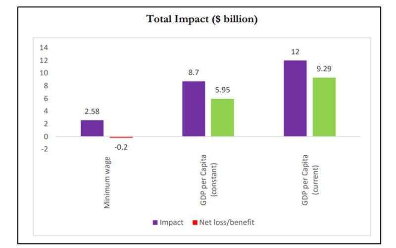 nationwide COVID-19 vaccines effort in India saved almost 34 lakhs lives: Stanford University report.