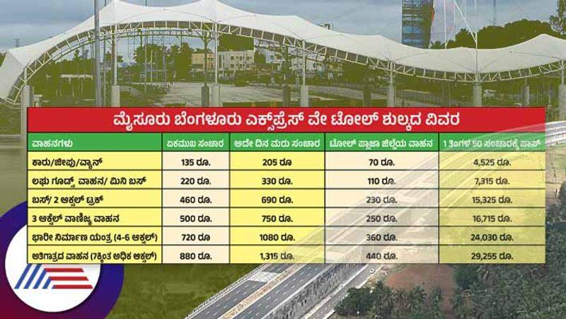 Bengaluru Mysuru Express Way toll start March 14 Service road work completed sat