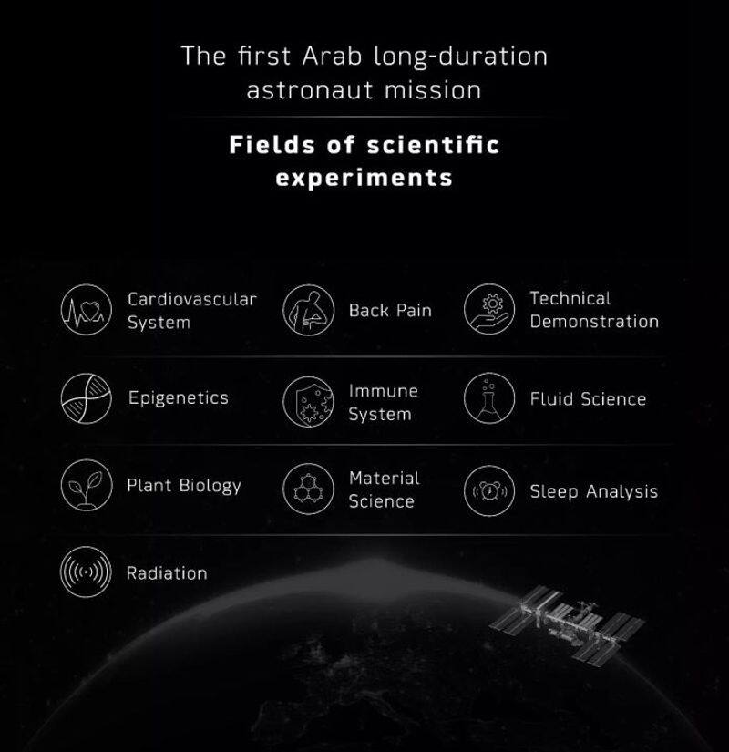 Longest Arab space mission take off on the Dragon to International Space Station