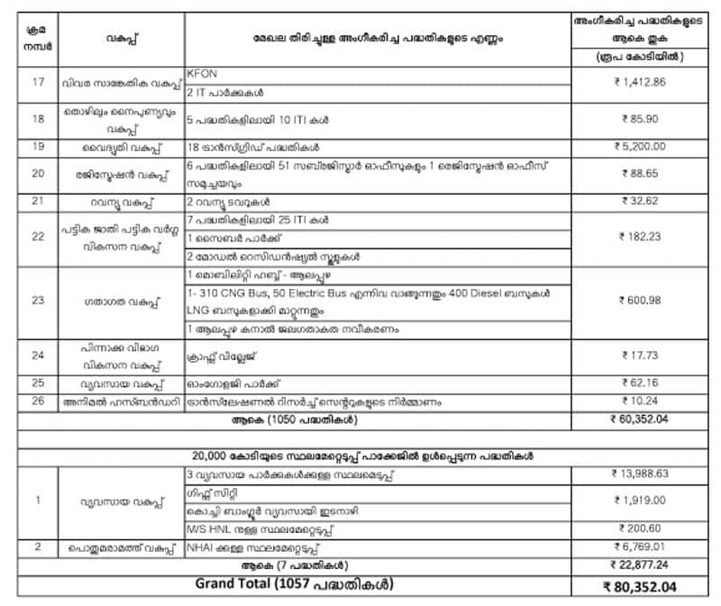 kiifb 45th board meeting 64 projects get financial go ahead