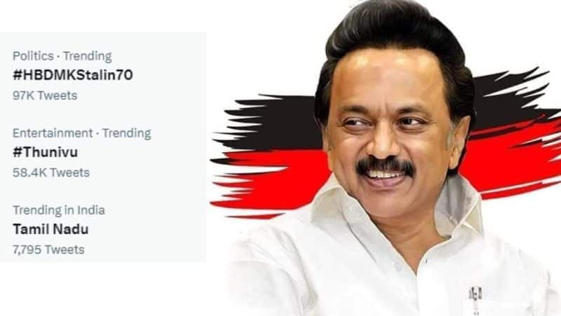 Tamilnadu CM MK Stalin birthday HBDMKStalin70 hashtag is top trending in twitter