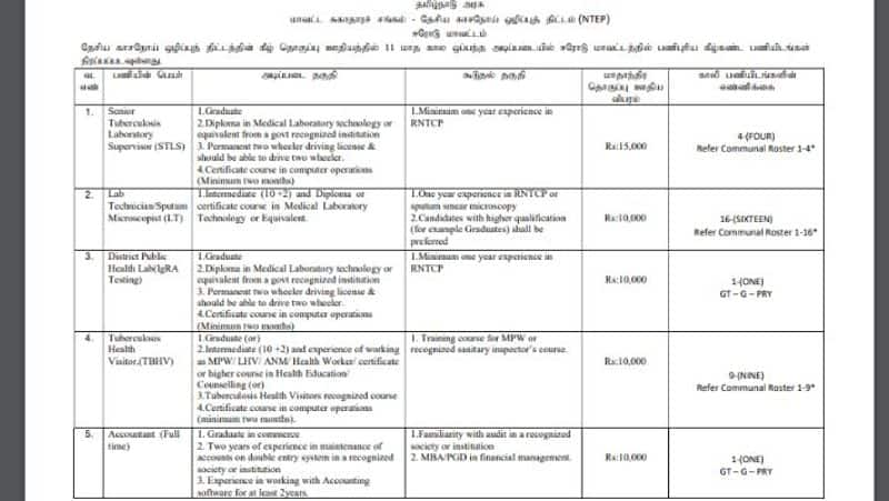 DHS Erode Recruitment 2023 Apply online nhm.tn.gov.in