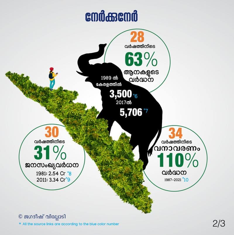 Endangered Elephants in kerala article by Jagadheesh villodi bkg