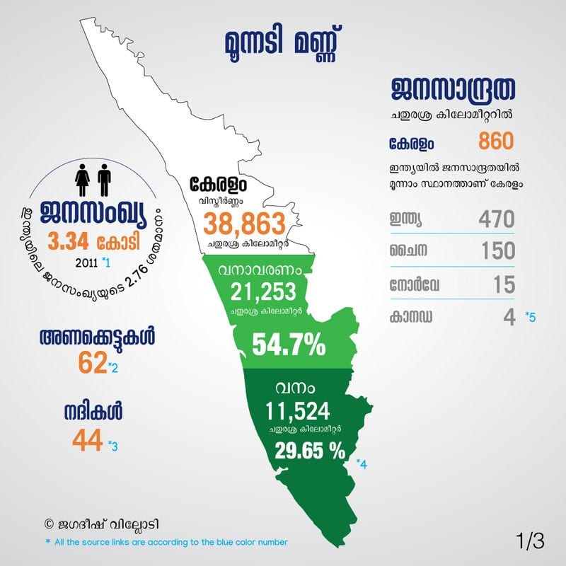 Endangered Elephants in kerala article by Jagadheesh villodi bkg