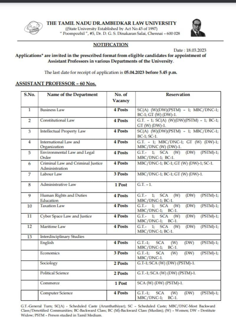 TNDALU Recruitment 2023 apply online tndalu.ac.in