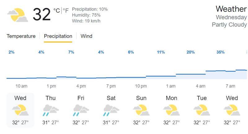 Possible to rain in between INDIA vs AUSTRALIA 3rd ODI in Chennai MA Chidambaram Stadium