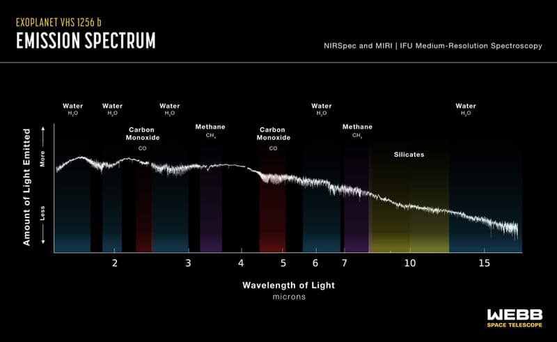 James Webb Space Telescope by NASA shows exoplanet VHS 1256 b 40 light-years away from solar system