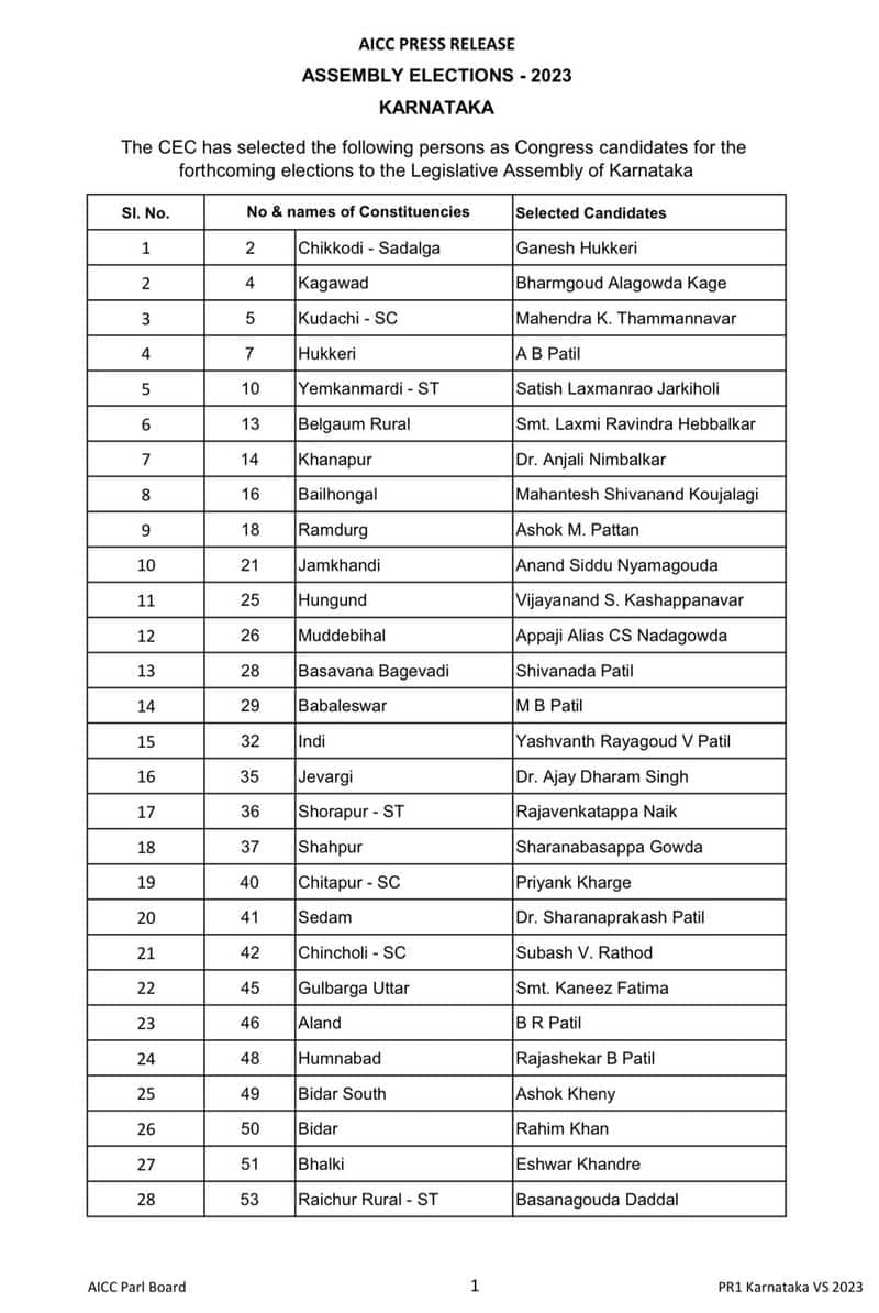 congress first list released for vidhana sabha elections 2023 for 124 seats ash