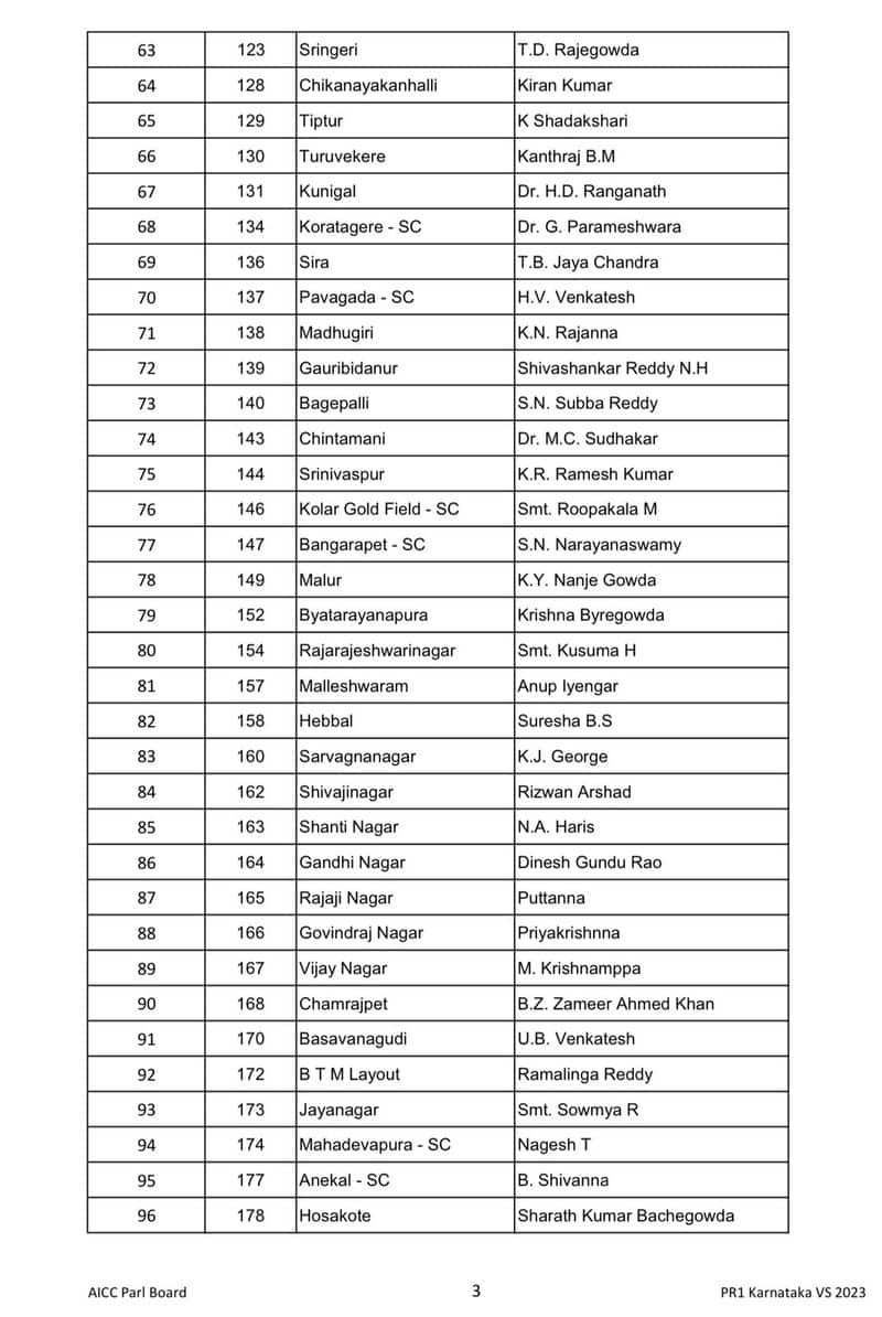 congress first list released for vidhana sabha elections 2023 for 124 seats ash