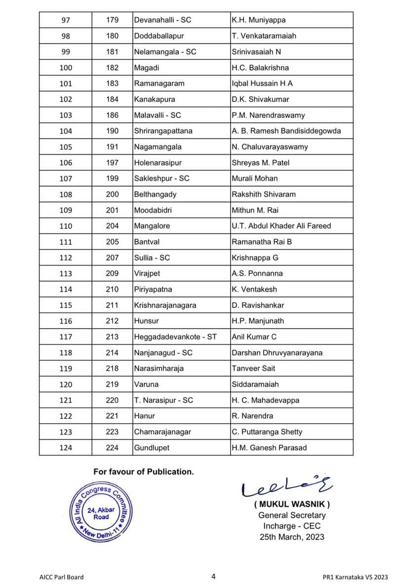 congress first list released for vidhana sabha elections 2023 for 124 seats ash