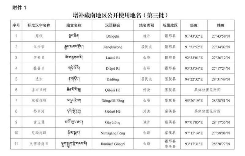 China 'standardised' tactics in Arunachal Pradesh; strong response awaited from India on renaming spree