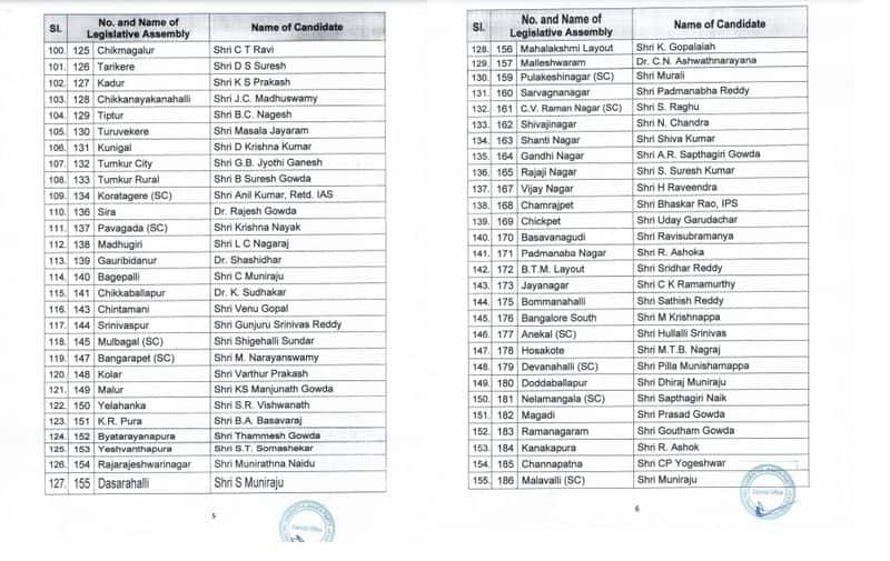 bjp released the first phase list of candidates contesting the karnataka election