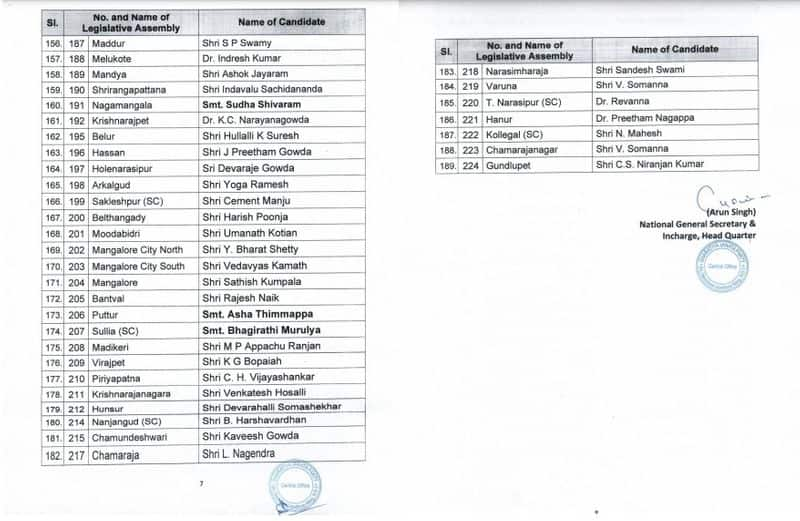 bjp released the first phase list of candidates contesting the karnataka election