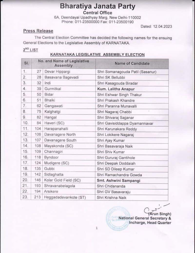 bjp releases second list of candidates for karnataka assembly elections