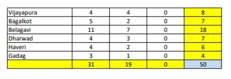 Karnataka Election 2023: Asianet News-Jan Ki Baat opinion poll region wise numbers Old Mysore central Karnataka