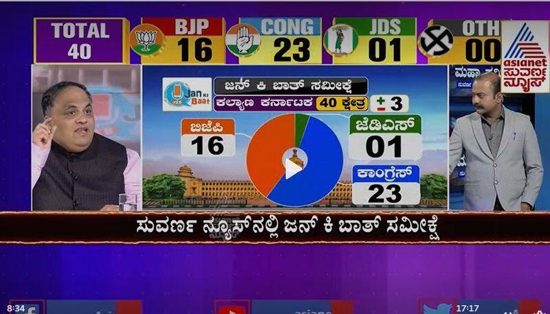 Jan Ki Baat Karnataka Opinion Poll Kalyana Karnataka Seat calculation in Upcoming assembly election ckm