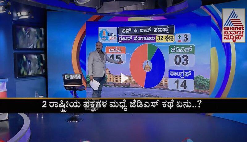 Jan Ki Baat Karnataka Opinion Poll says BJP may get 15 seat in Bengaluru Region in Upcoming Assembly Election ckm