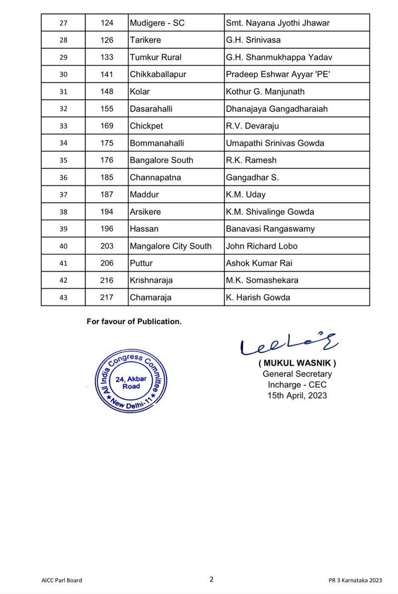 Karnataka Election 2023: Congress releases third list of candidates; check details AJR