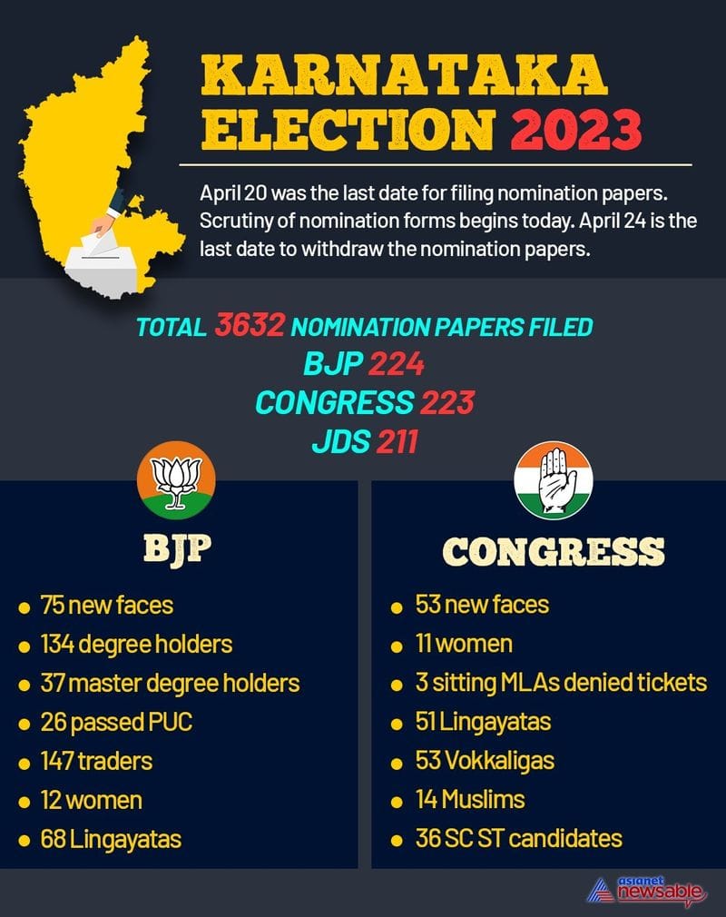 Karnataka Election 2023: Full list of BJP, Congress candidates 