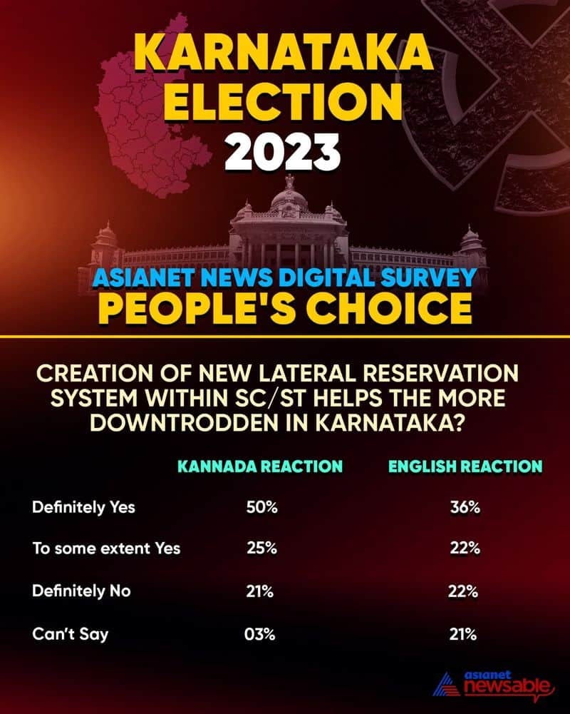 karnataka election 2023 asianet news digital survey shows modi bloom and rahul gloom ksp