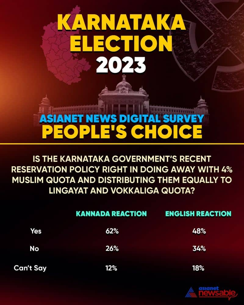 karnataka election 2023 asianet news digital survey shows modi bloom and rahul gloom ksp