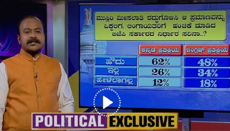 Asianet Suvarna News Conducted Karnataka Assembly Elections 2023 Online Survey grg