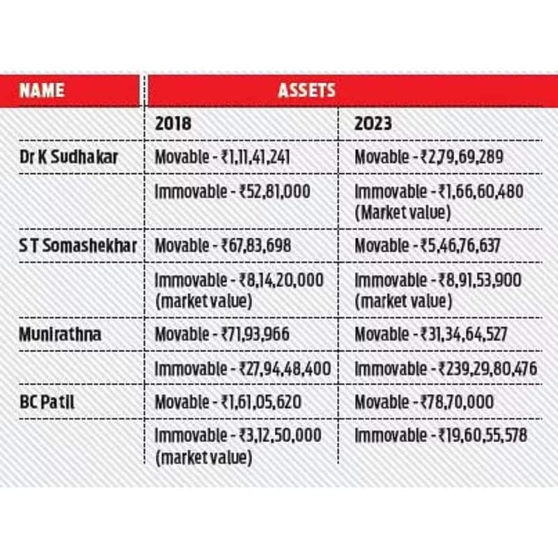 Karnataka election 2023 After toppling HDK government in 2019, turncoats now asset-heavy