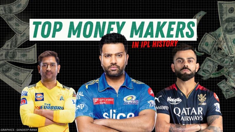 IPL Top Money-Makers: Cricket stars who have struck it rich in the league-ayh