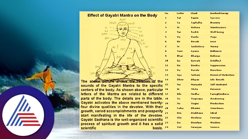 Why is Gayatri Mantra the most powerful hymn in research skr