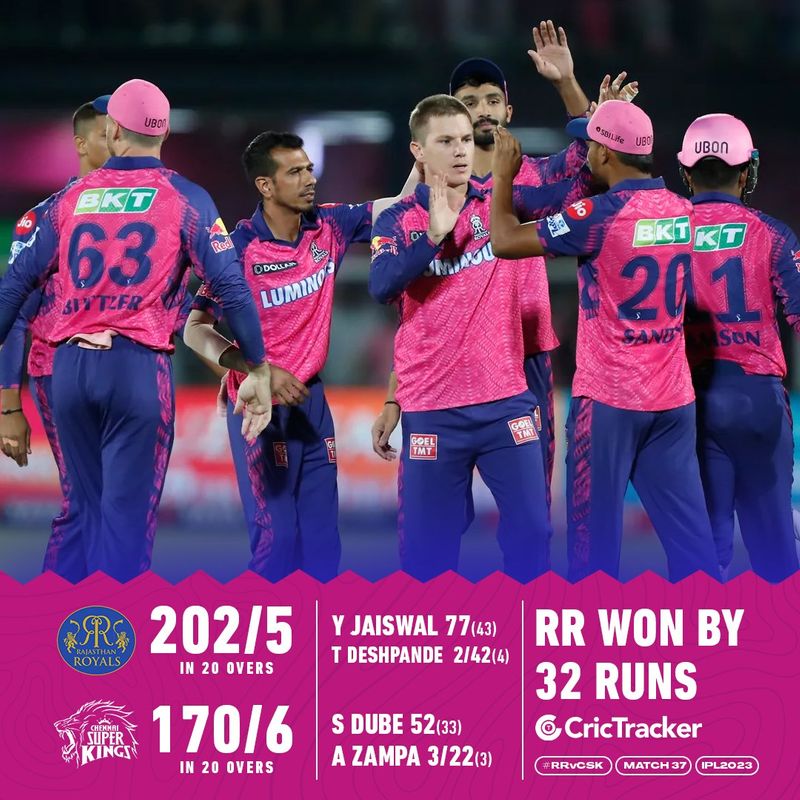 IPL 2023: Kolkata Knight Riders vs Rajasthan Royals match preview gkc